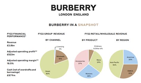 swot analysis of burberry essay|pestle analysis of burberry.